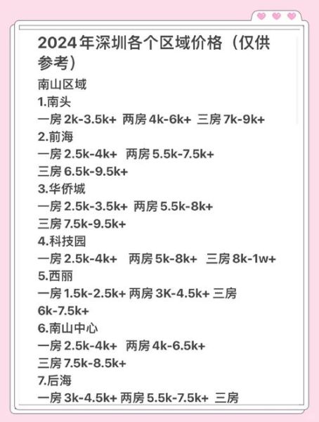 2024年住房出租前景怎么样_如何抓住租房红利