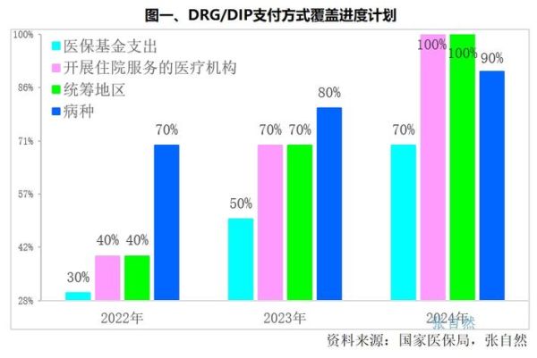 2014年医药行业发展趋势_医药电商盈利模式