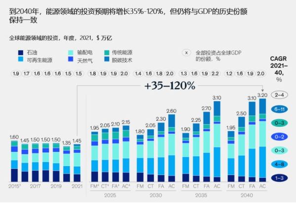 世界能源前景如何_可再生能源会取代化石能源吗