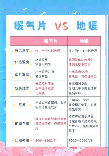 采暖系统哪种好_暖气片和地暖哪个省钱