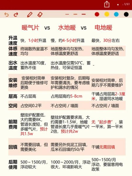 采暖系统哪种好_暖气片和地暖哪个省钱