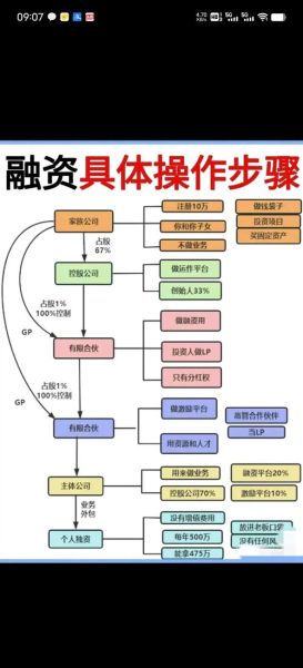 互联网思维下如何融资_创业公司融资策略