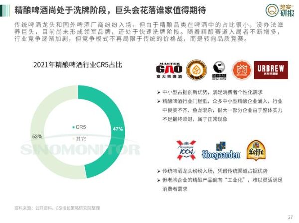 啤酒行业前景怎么样_精酿啤酒市场机会在哪里