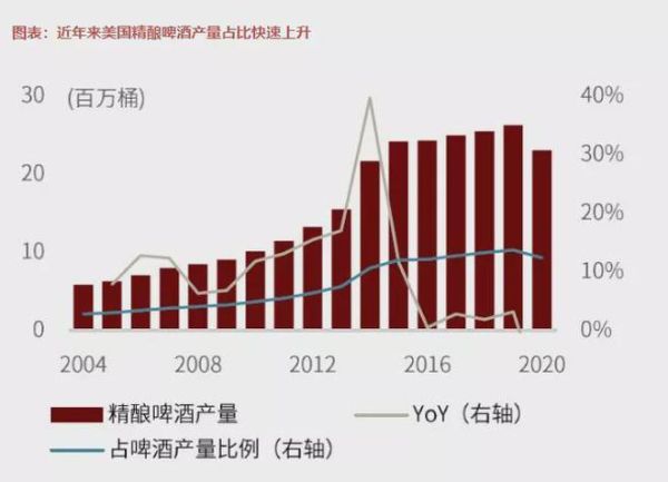 啤酒行业前景怎么样_精酿啤酒市场机会在哪里
