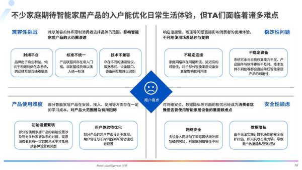 智能家居市场前景怎么样_智能家居有哪些创业机会