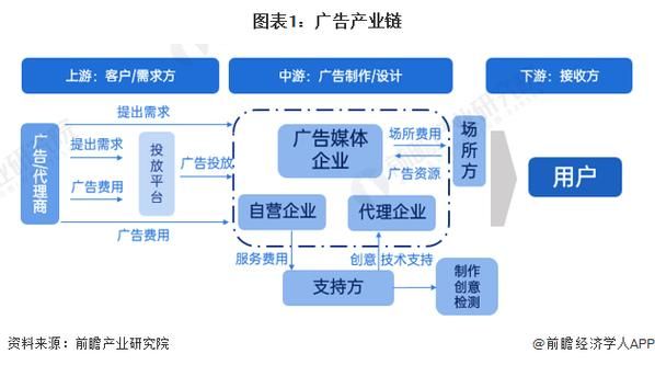 广告策划行业现状_如何进入广告策划行业