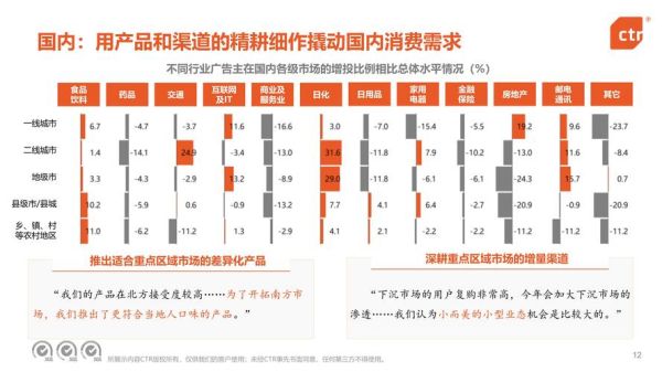 广告策划行业现状_如何进入广告策划行业