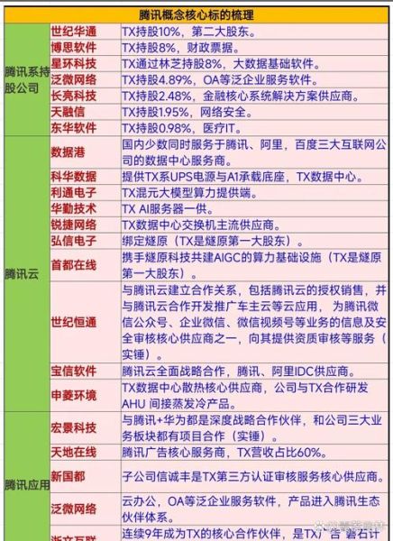 腾讯行业分析_未来五年增长赛道在哪