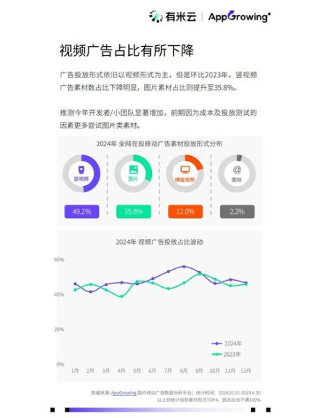 2024移动市场趋势_如何抢占流量红利