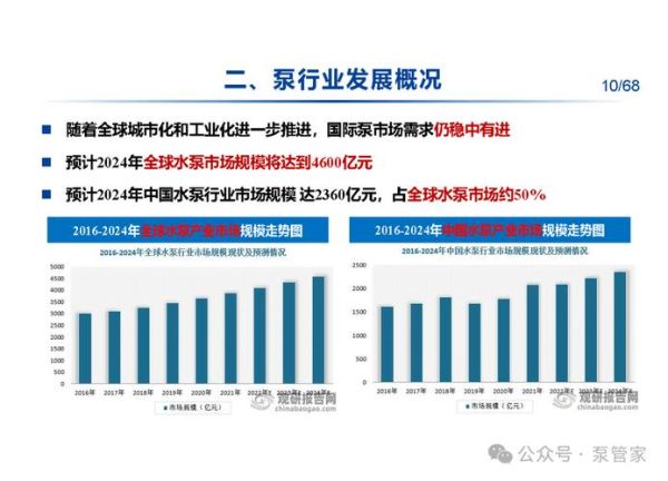 水泵行业未来五年发展趋势_水泵节能技术有哪些突破