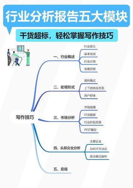 行业分析网怎么写_行业分析网写作技巧