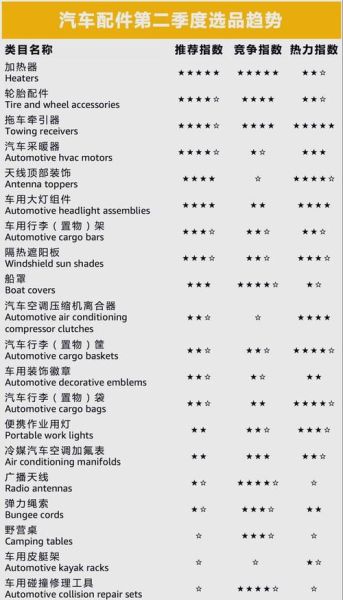 美国电商市场趋势_如何选品