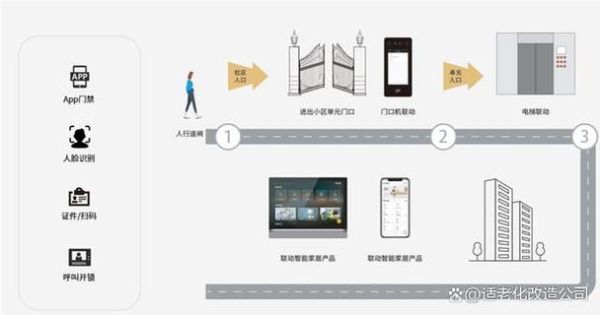 安防行业未来趋势_如何布局智能安防