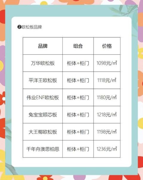 定制家具价格怎么算_定制家具多久能做好