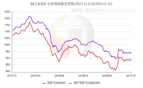 2015年钢铁价格走势_钢铁行业产能过剩怎么办