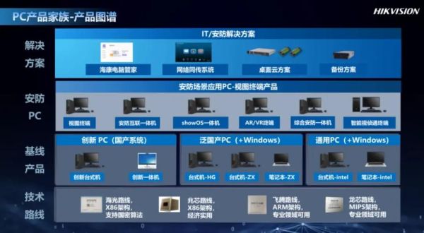 安防行业未来趋势_如何布局智能安防