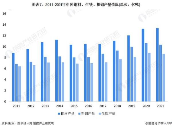2015年钢铁价格走势_钢铁行业产能过剩怎么办