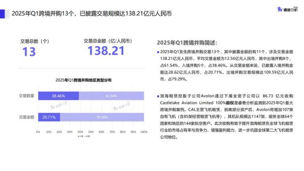互联网企业并购_最新交易影响