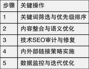 2024网站SEO怎么做_如何提升长尾关键词排名