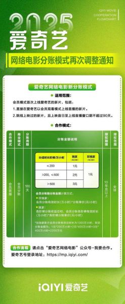 网络电影制作成本_网络电影预算怎么算