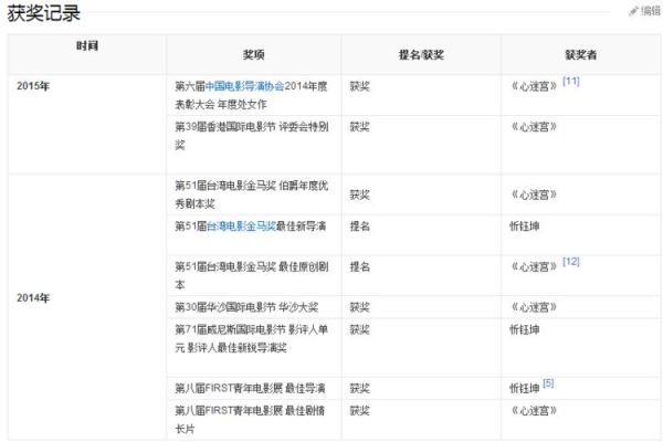 网络电影制作成本_网络电影预算怎么算