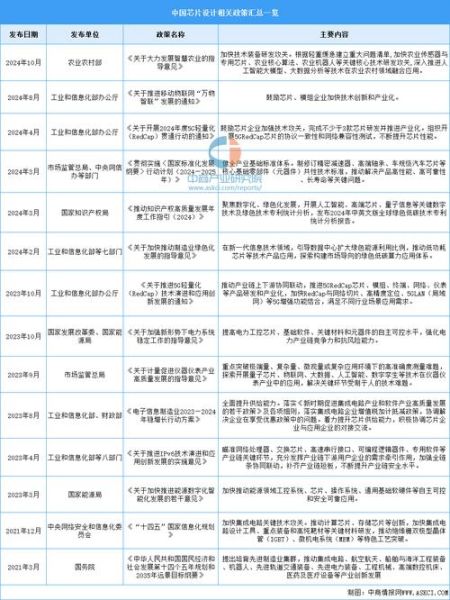 芯片行业前景怎么样_2024年值得投资吗
