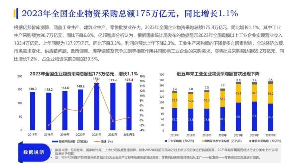 批发市场前景怎么样_2024年还能赚钱吗