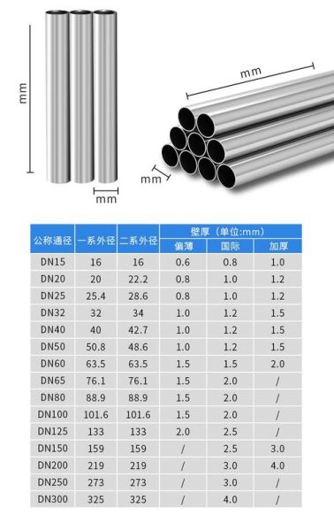 不锈钢管件规格型号有哪些_如何选择合适的不锈钢管件