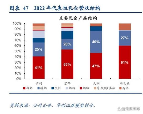 乳制品行业竞争分析_如何突围区域乳企