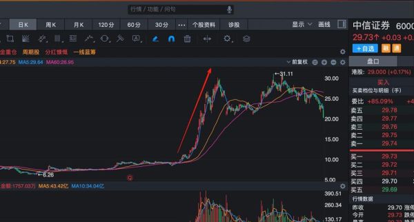 2015年证券行业走势_券商股还能买吗