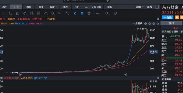 2015年证券行业走势_券商股还能买吗