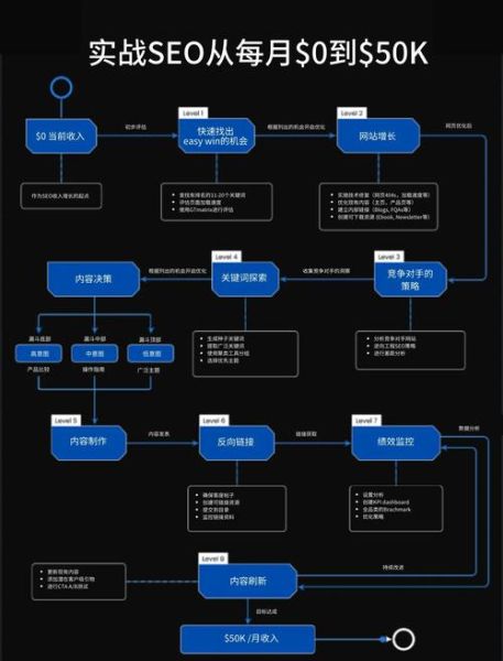 移动端SEO怎么做_移动互联网流量如何变现