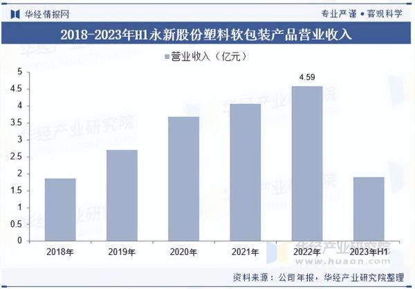 中国包装行业现状如何_未来五年增长潜力在哪