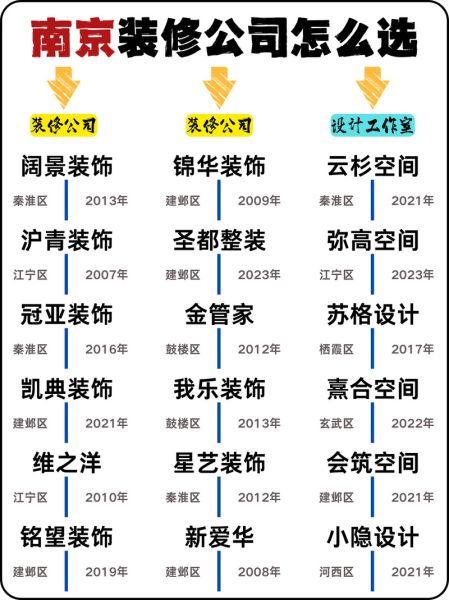 装修公司怎么选_互联网装修平台哪家好