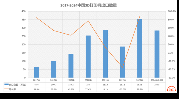 3D打印行业前景如何_2024年3D打印技术发展趋势
