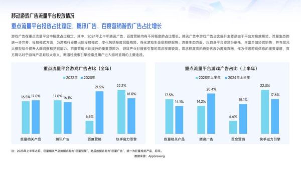 互联网广告现状分析_2024年投放策略怎么选