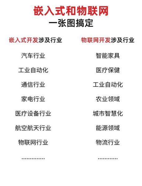 嵌入式互联网发展趋势_如何落地