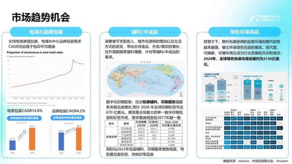 b2b行业分析报告_2024年市场趋势