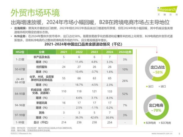 b2b行业分析报告_2024年市场趋势