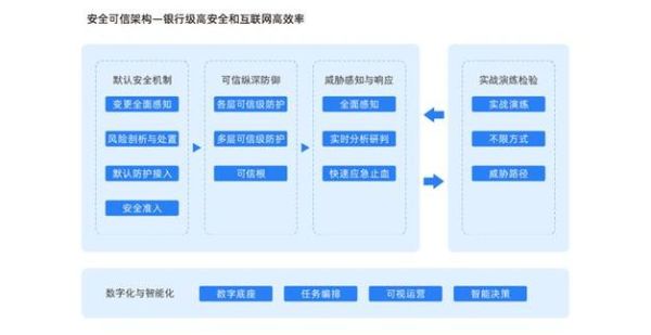 互联网金融未来布局_如何抢占数字金融新高地