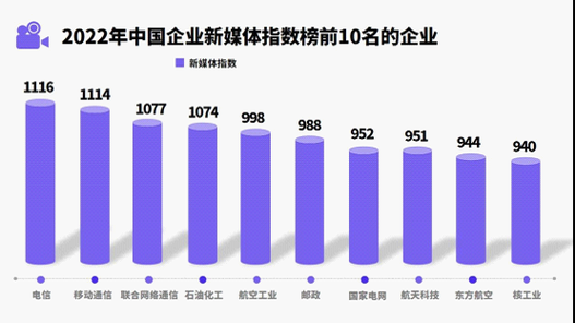 媒体行业如何盈利_媒体行业未来趋势