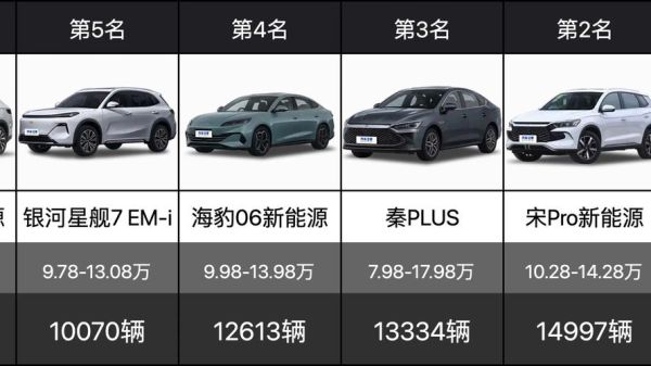 混合动力汽车值得买吗_未来五年发展趋势