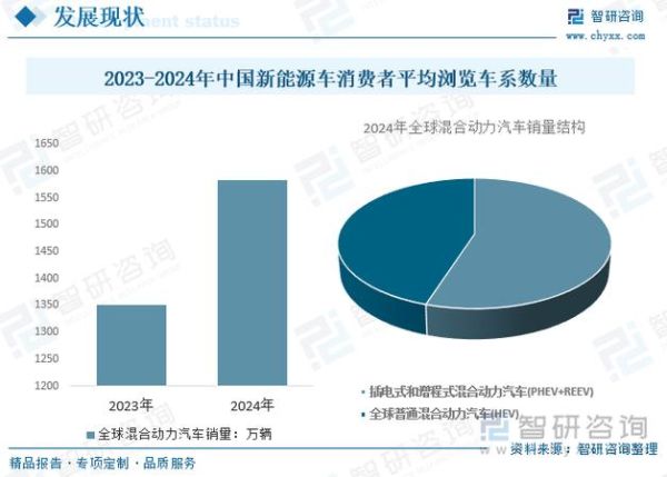 混合动力汽车值得买吗_未来五年发展趋势