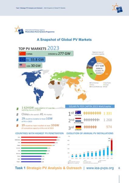 太阳能市场前景怎么样_2024年投资太阳能还能赚钱吗