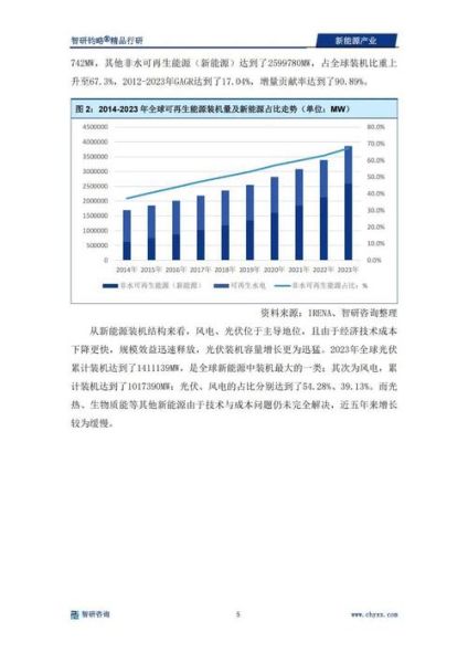 太阳能市场前景怎么样_2024年投资太阳能还能赚钱吗