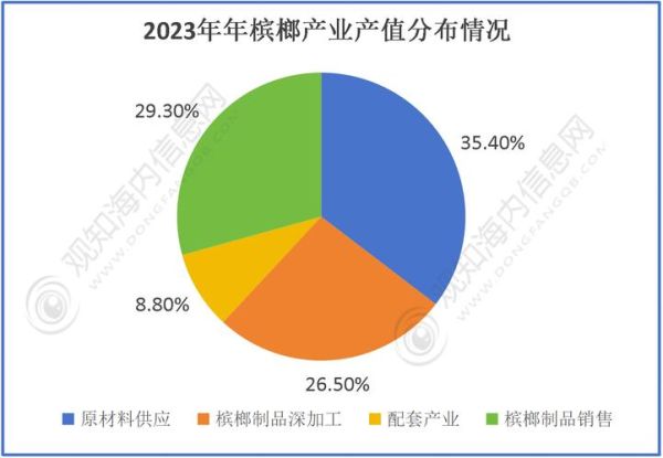 槟榔行业前景如何_槟榔市场未来趋势
