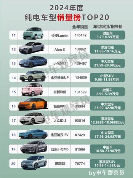 2024年新能源汽车销量排行榜_纯电动车续航实测对比