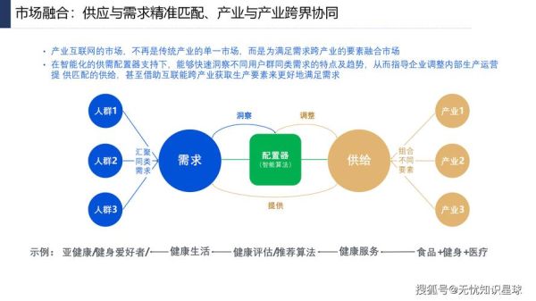 产业互联网是什么_如何落地产业互联网