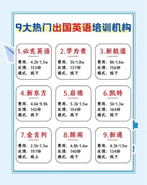 线上英语培训哪家好_如何选择靠谱机构