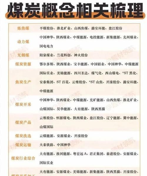 煤炭行业最新政策解读_煤炭产能调控新规有哪些
